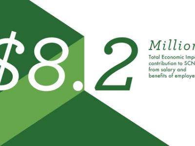 graphic slide that says "8.2 million: Total economic impact contribution to SCN from salary and benefits of employees"